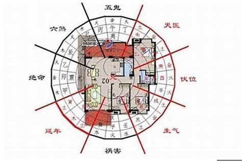 東北向房子|運福堂：東北朝向房子風水好嗎？